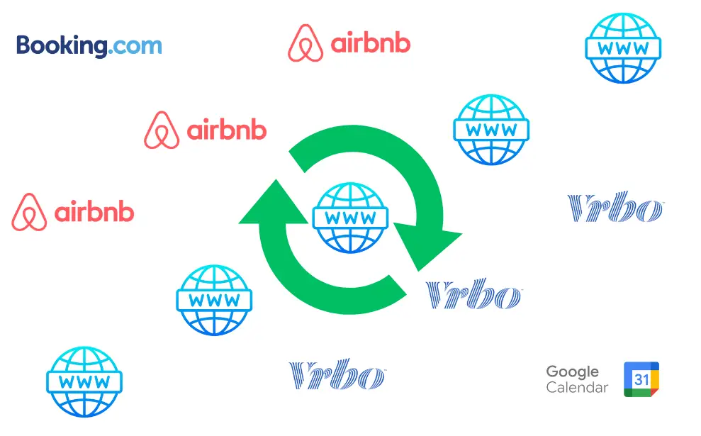 several respective brands where bookings can sync using a two-way ical sync file. A review with value, value for money, location and cleanliness rating. Create a listing on Trippie.