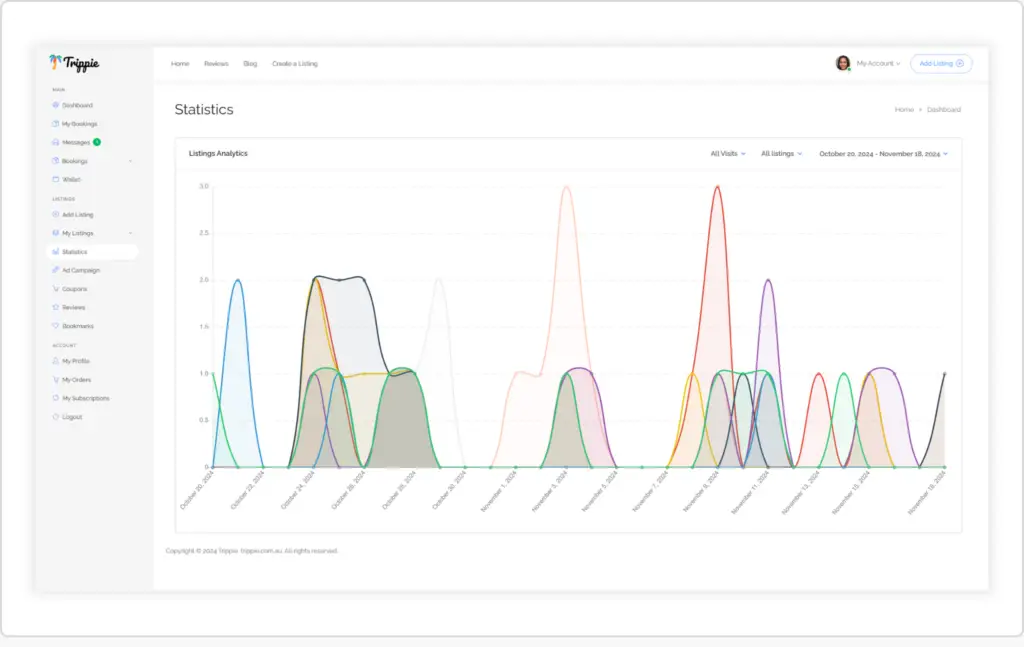 Owners can keep track of statistics through agile reporting. Create a listing on Trippie.